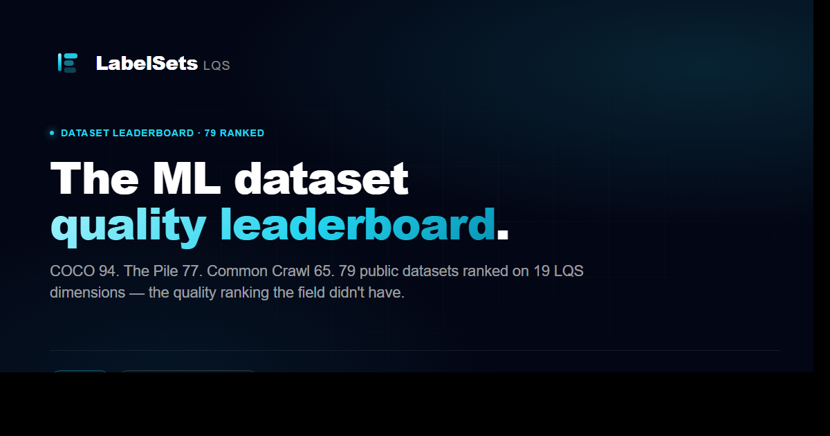 LabelSets dataset leaderboard OG card
